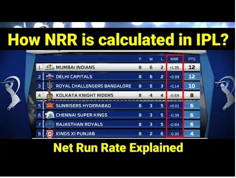 HOW NRR is calculated in IPL.