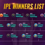 IPL Winners List From 2008 To 2024 – All Seasons
