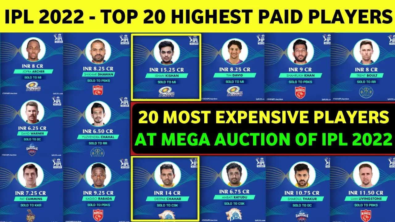 IPL Auction Top 20 Buys